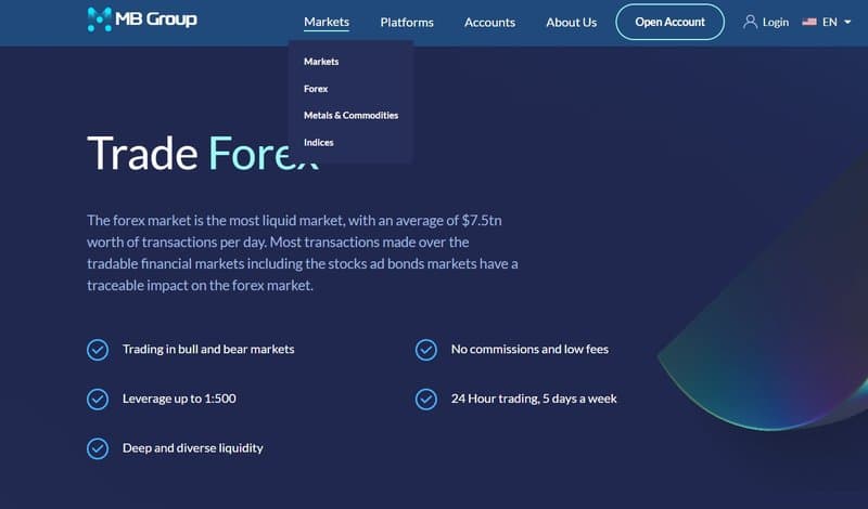 MB Group's Trading Products