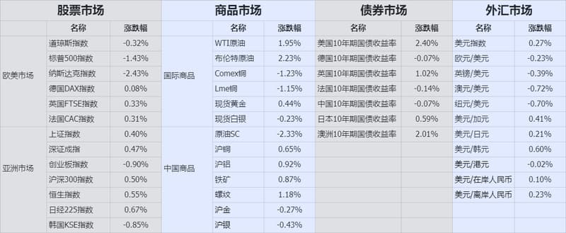 “杀猪盘”几大高频话术，随便一句都能让你荡产倾家！