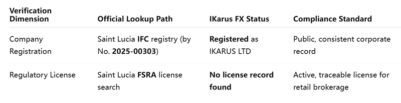 Dual Verification Table