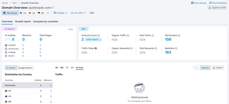 Semrush