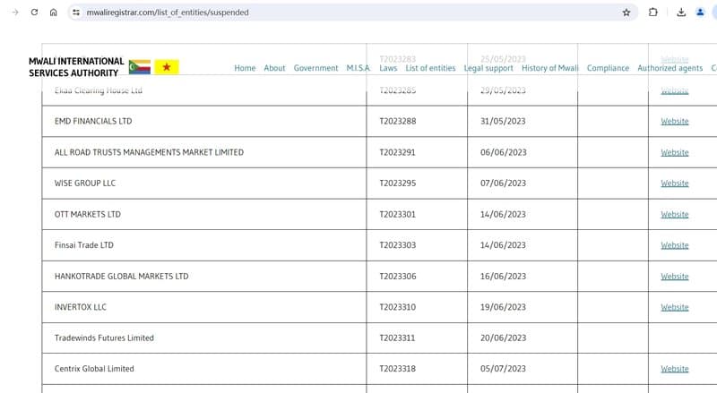 Regulatory Information of OTT Markets