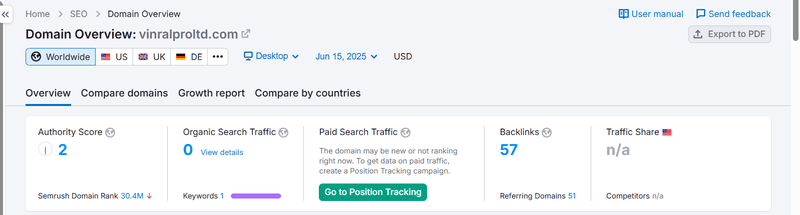 ผลการค้นหา Semrush แสดงข้อมูลการค้นหาธรรมชาติ