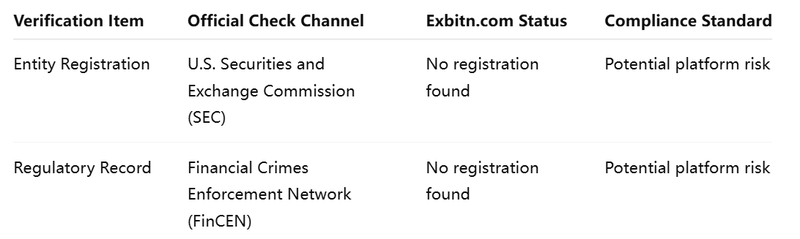 Dual Verification Table