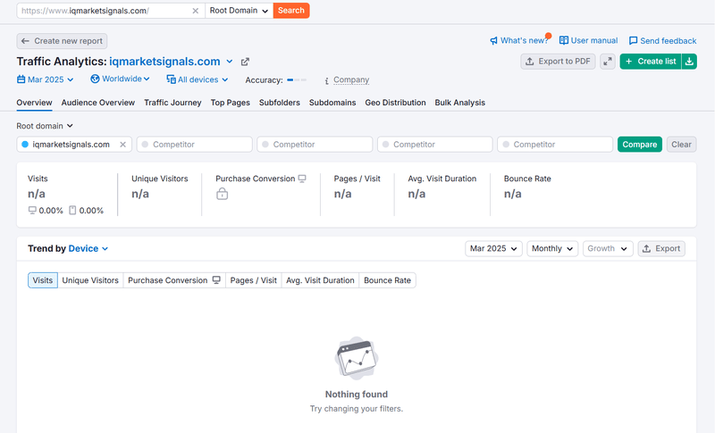 ผลการค้นหาจาก Semrush ว่าด้วยการเข้าชมจากการค้นหาตามธรรมชาติ