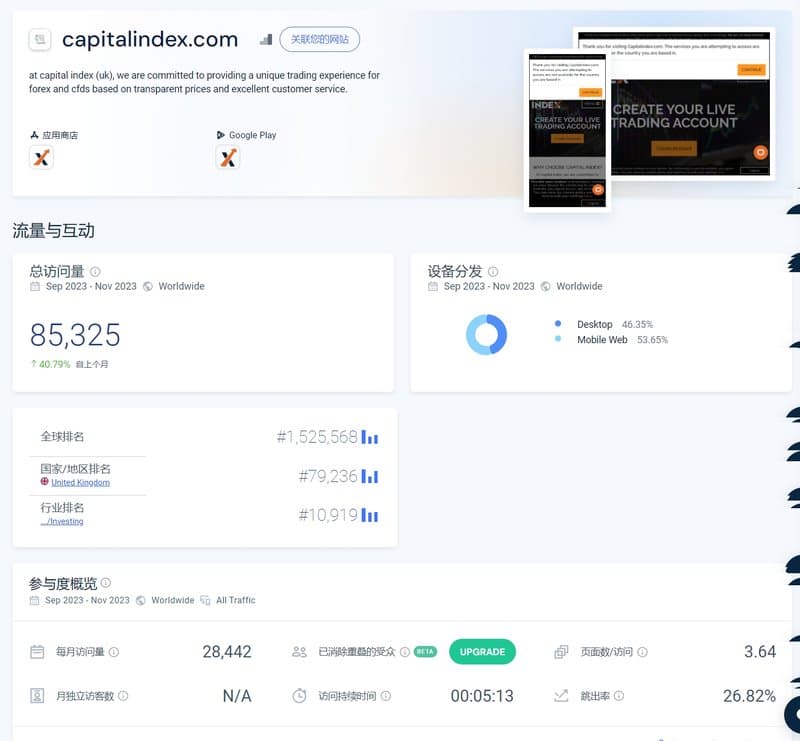 Capital Index的网站流量