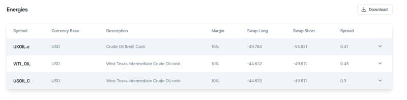Thunder Markets energy