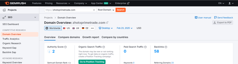 ข้อมูลการเข้าชมเว็บไซต์จาก Semrush
