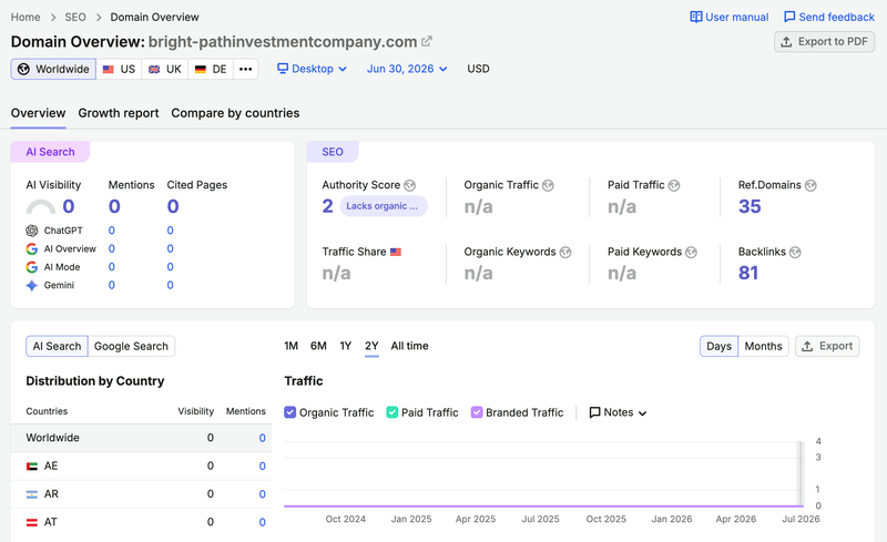 semrush