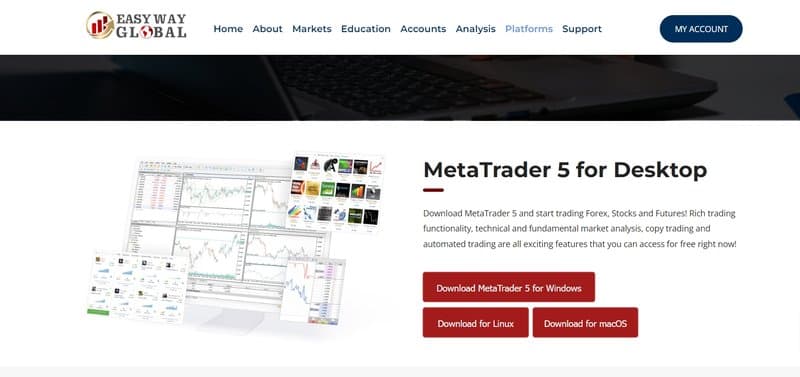 Easy Way Global Trading Software