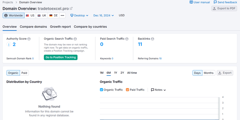 tradetoexcel.pro semrush