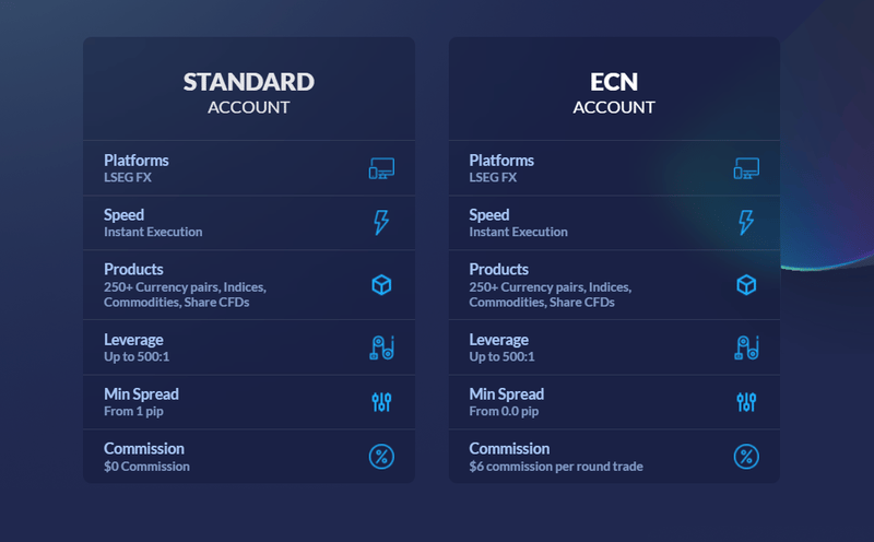 account