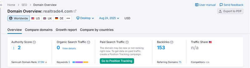 ผลลัพธ์การสืบค้นข้อมูลการเข้าชมตามธรรมชาติของ Semrush