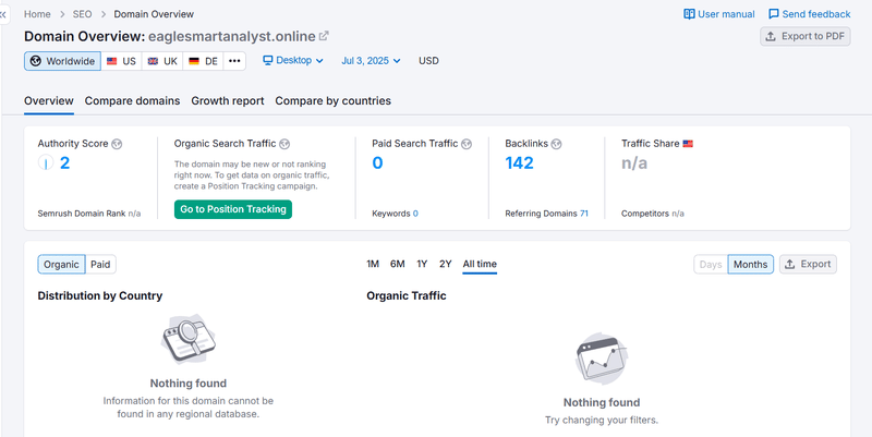 Semrush自然搜索流量数据查询结果