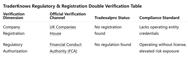 Is tradexalpro.com a Scam? Withdrawal Issues, Fake Profits & Risk Signs