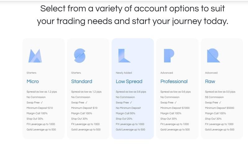 Account types offered by Duhani Capital