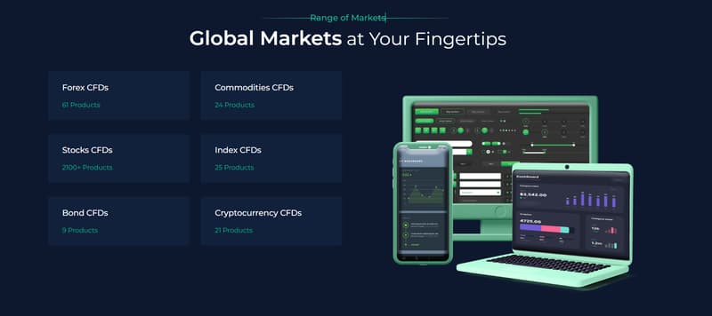 Trading Instruments