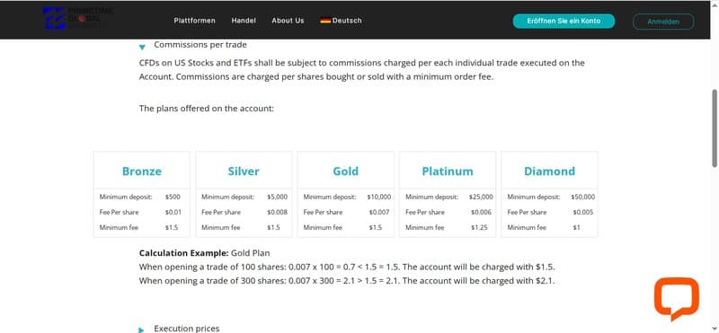 Account Types