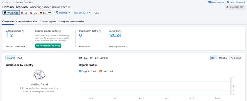 Orcara Gold Exclusive semrush