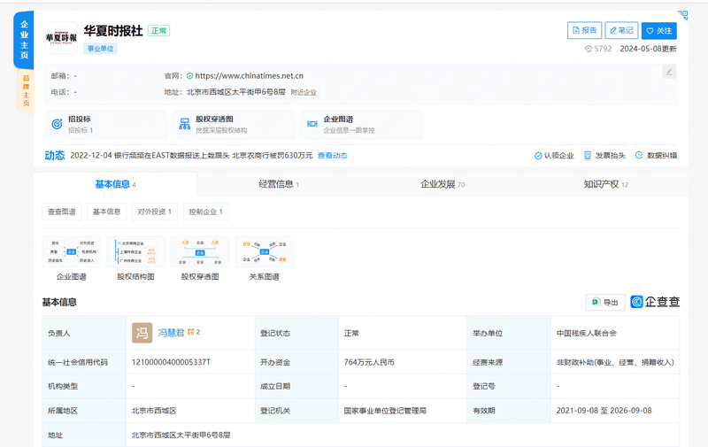 China Times Net Registration Information