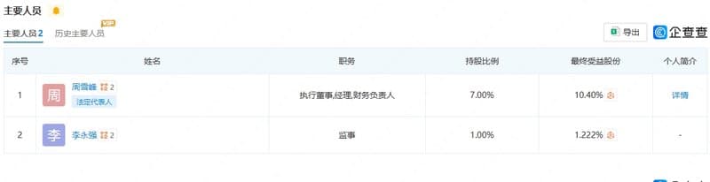 挖贝网领导信息