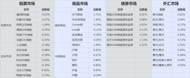 收盘