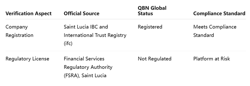 Dual Verification Form