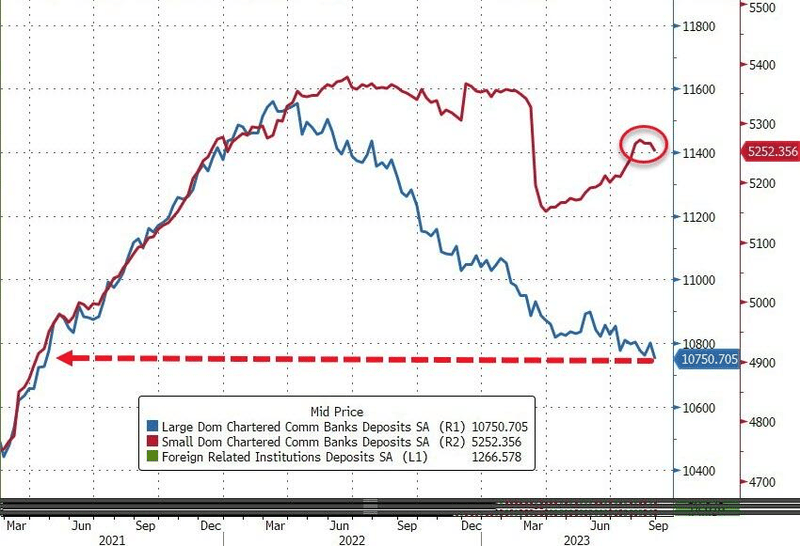 Deposit Size