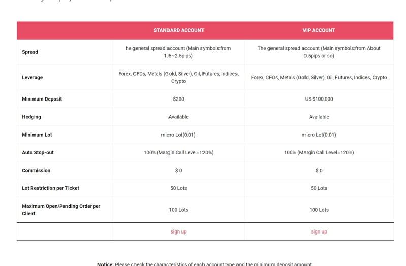 Account types of LION GLOBAL