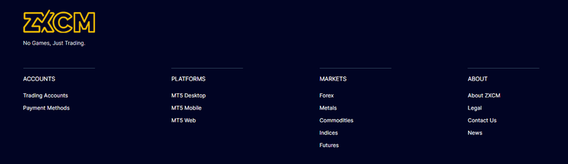 ZXCM Review 2025: Explore zxcm.com’s Ratings & Risk Analysis