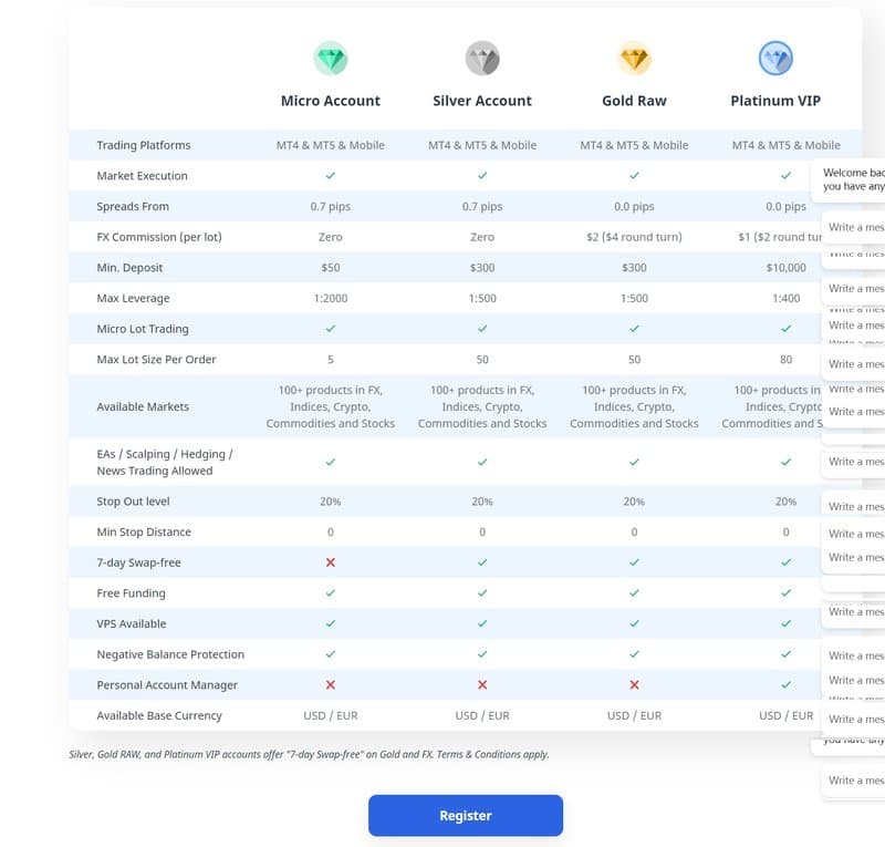 Plexytrade的账户类型