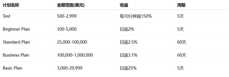 投资计划分析