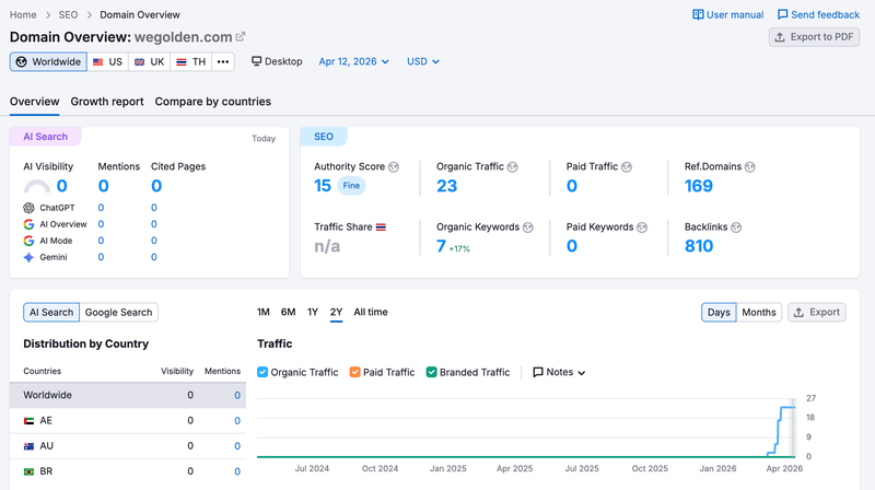 semrush