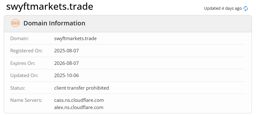Whois Domain Registration Date