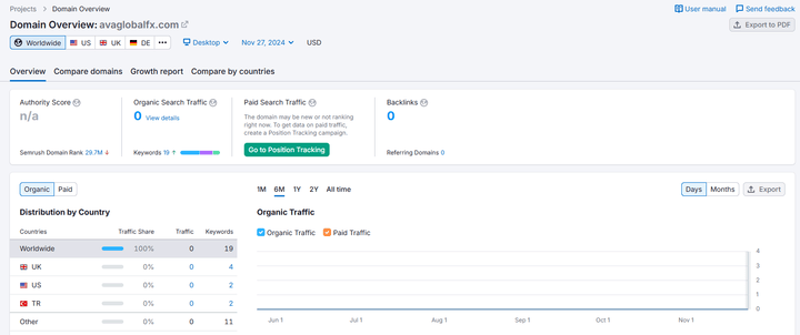AVA Global semrush