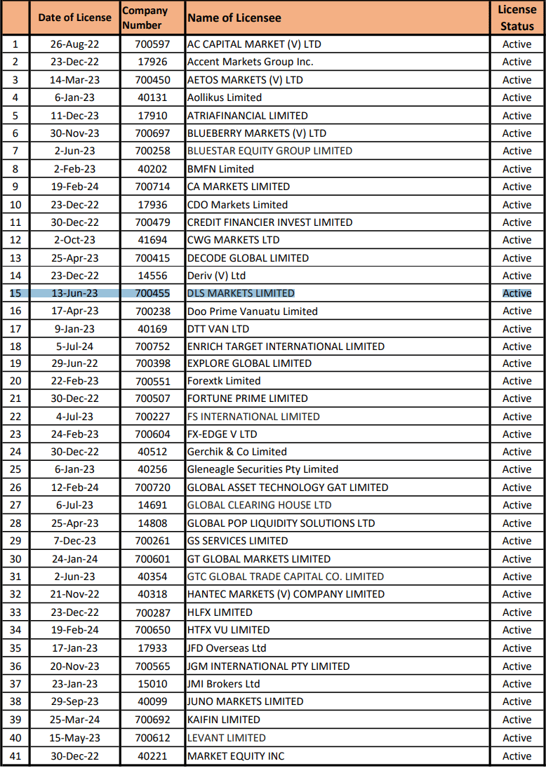 瓦努阿图金融服务委员会（VFSC）金融交易商持牌人名单2024年7月16日版