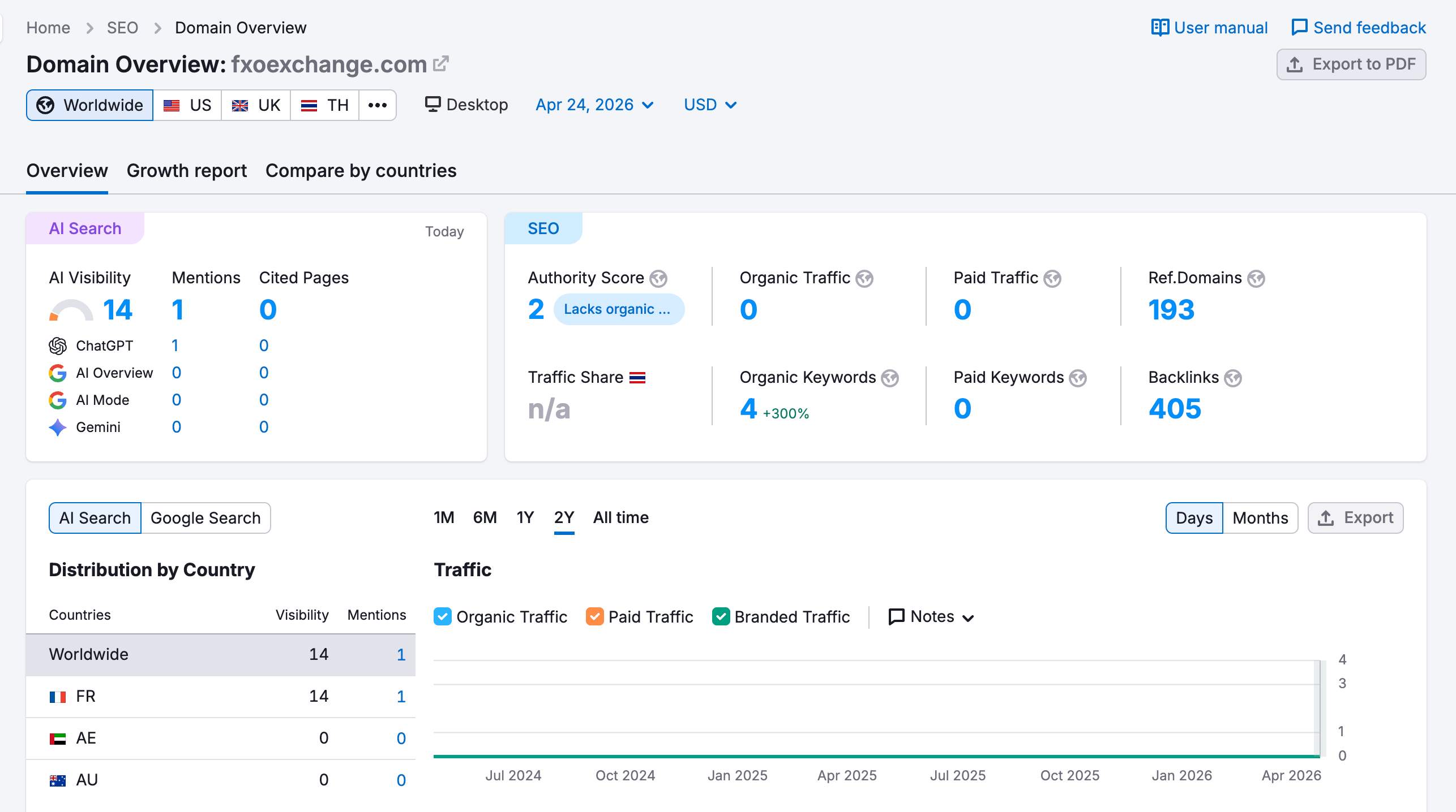 Check website traffic on Semrush.