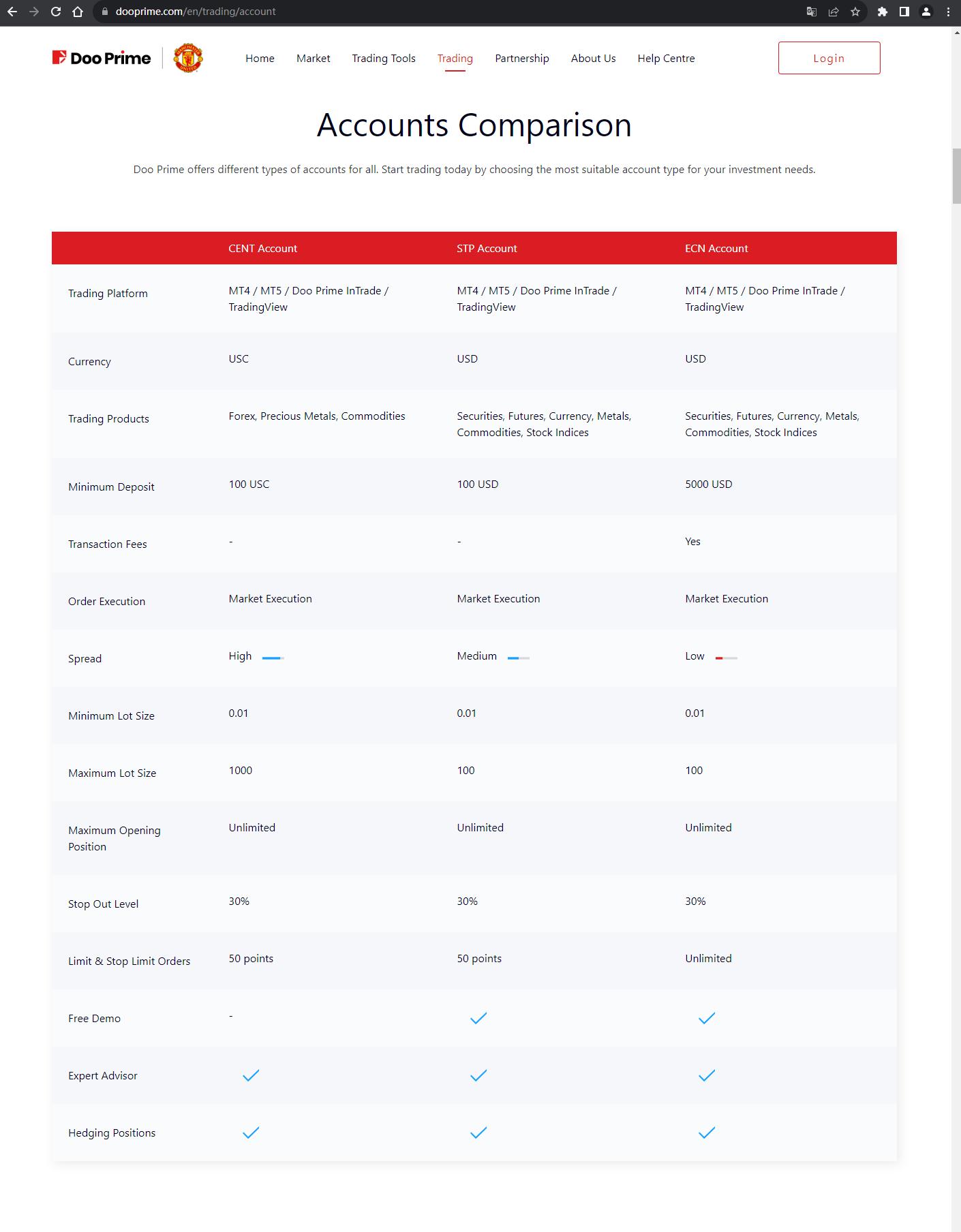 The official website shows the trading account type