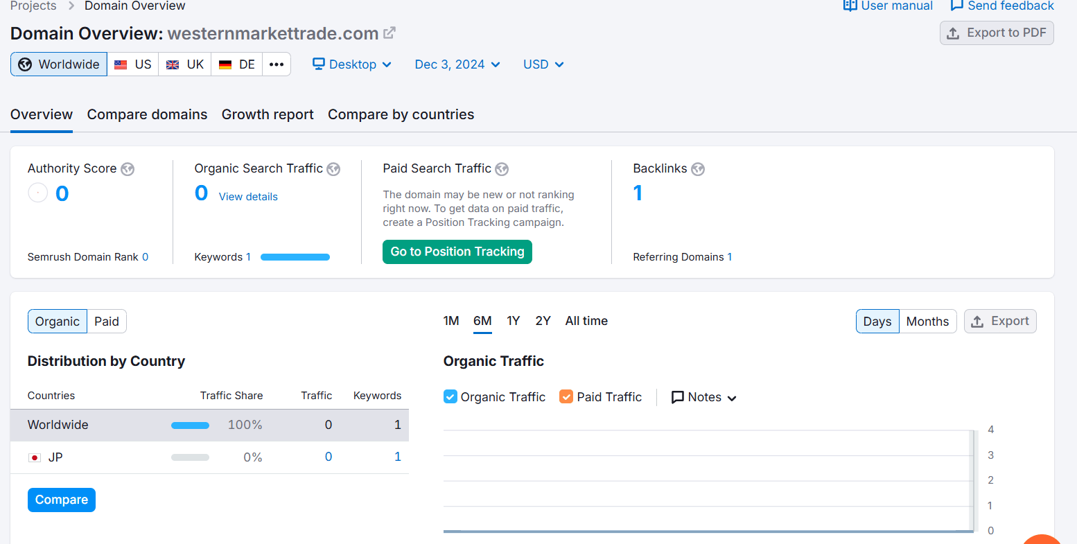 westernmarkettrade.com semrush