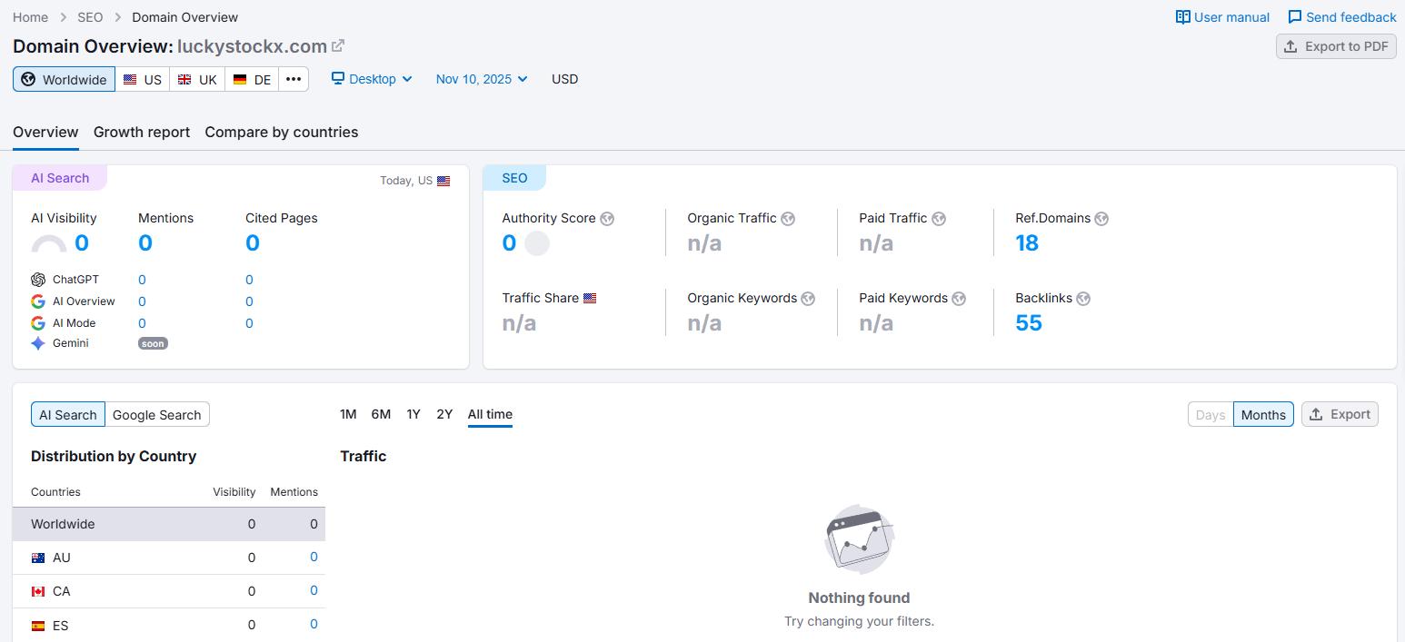 Semrush