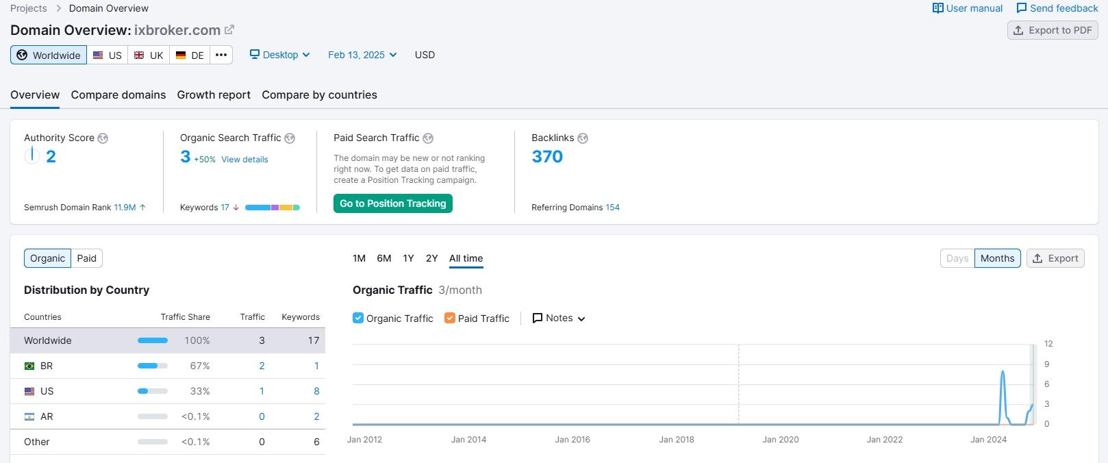Website traffic