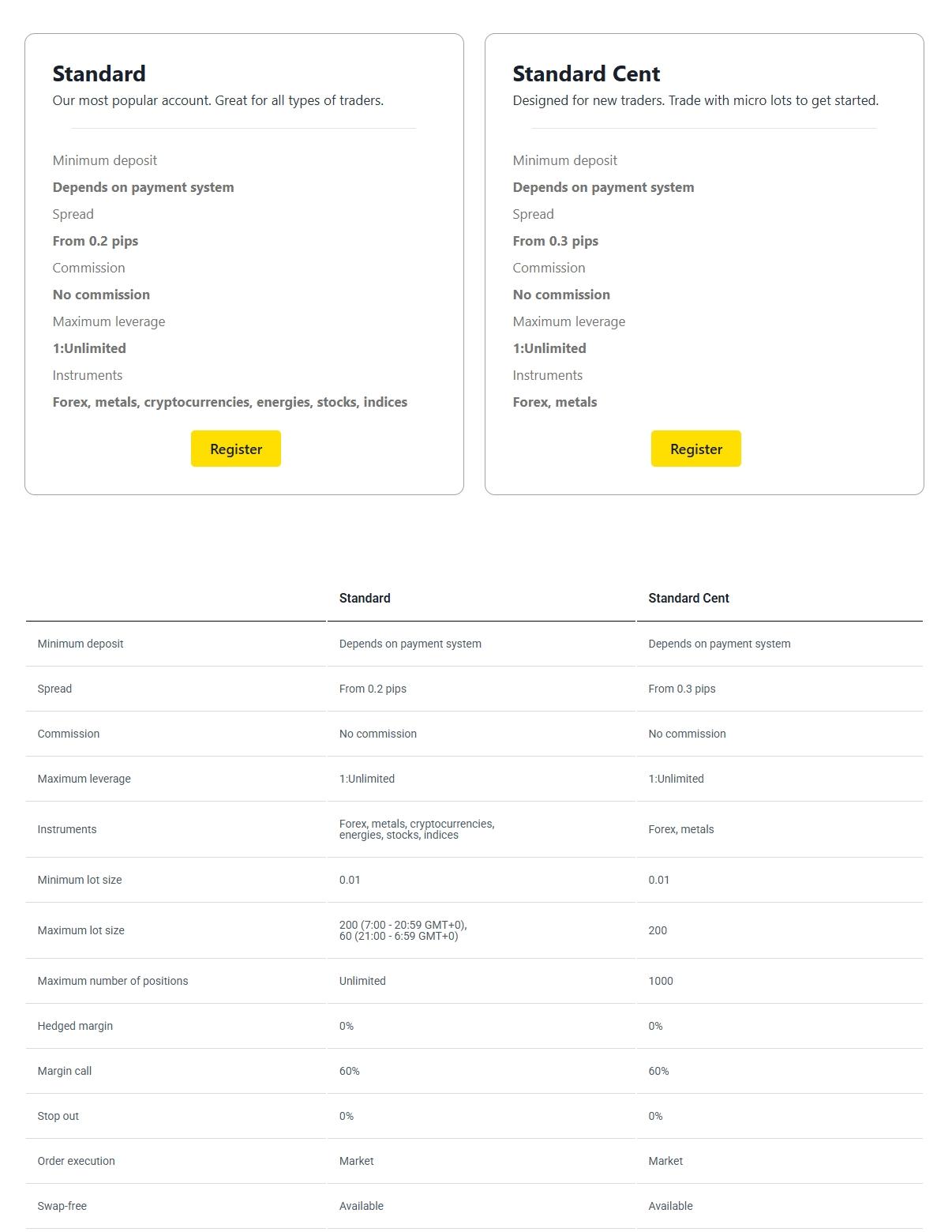 Account Types
