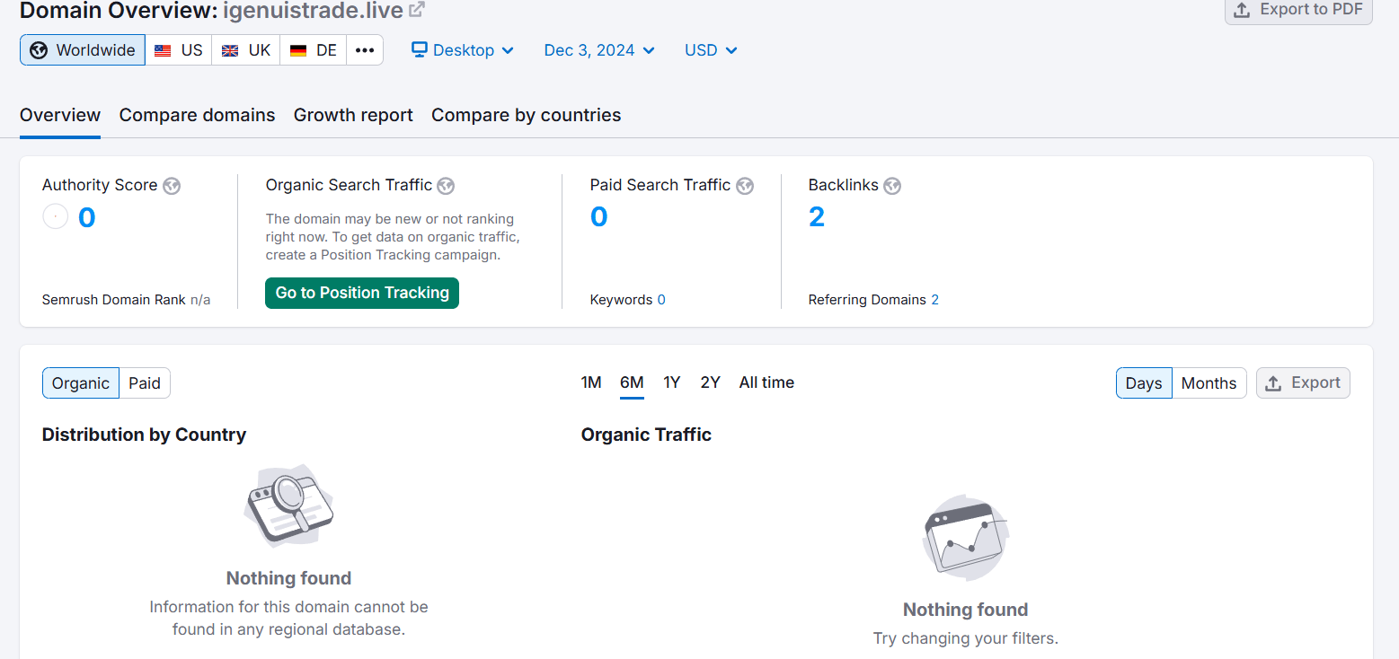 igenuistrade.live semrush