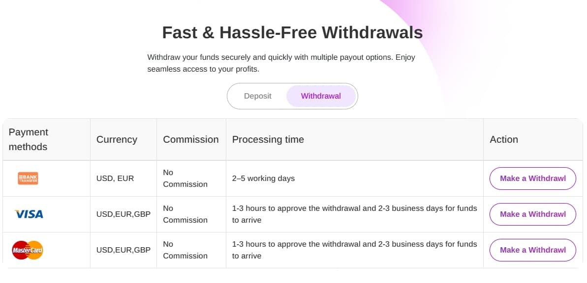Withdraw