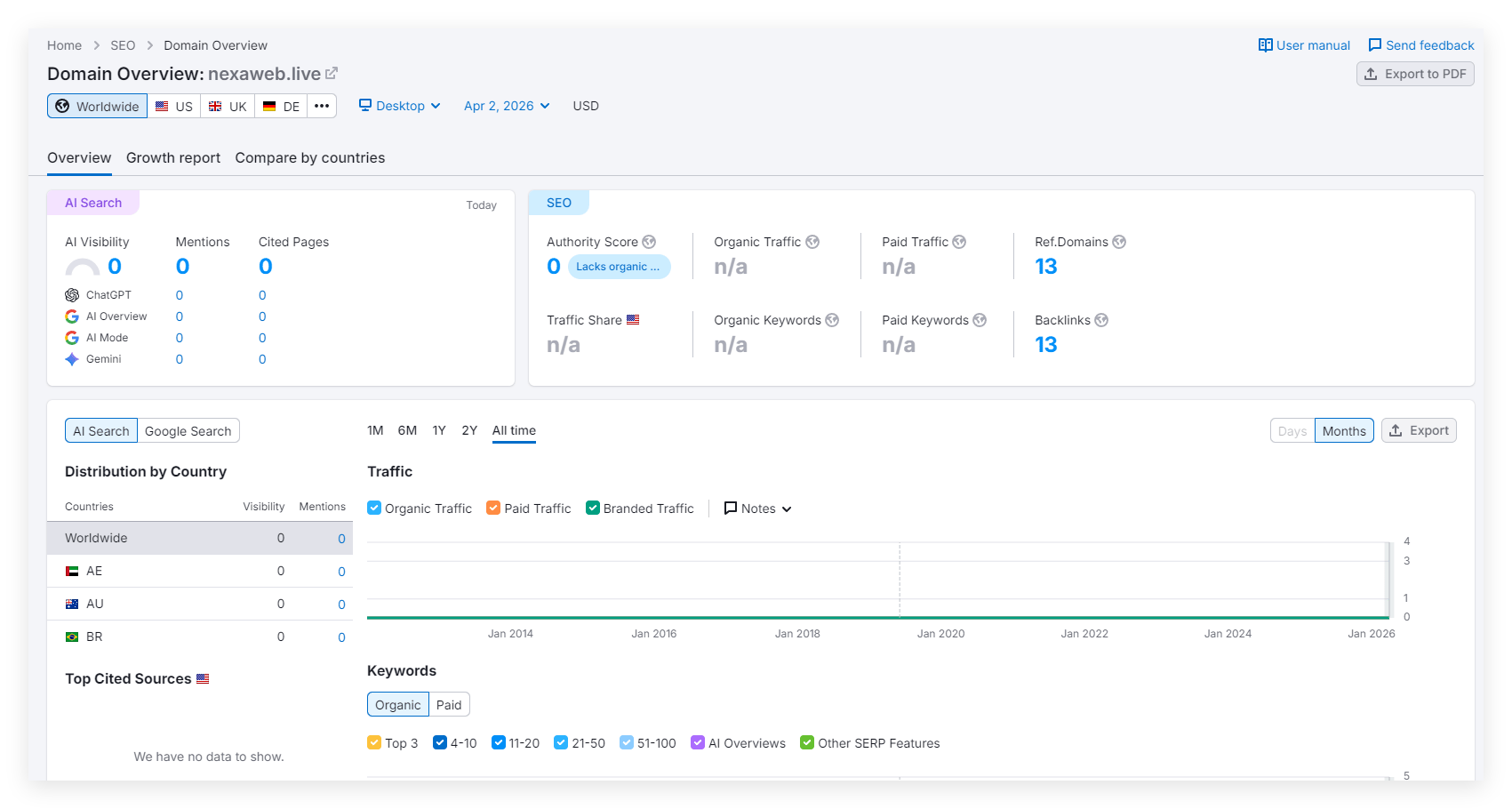 Semrush