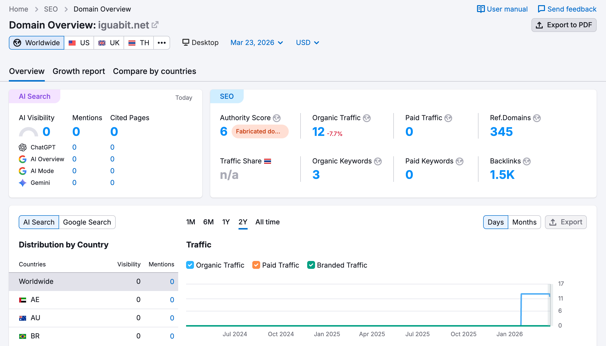 semrush