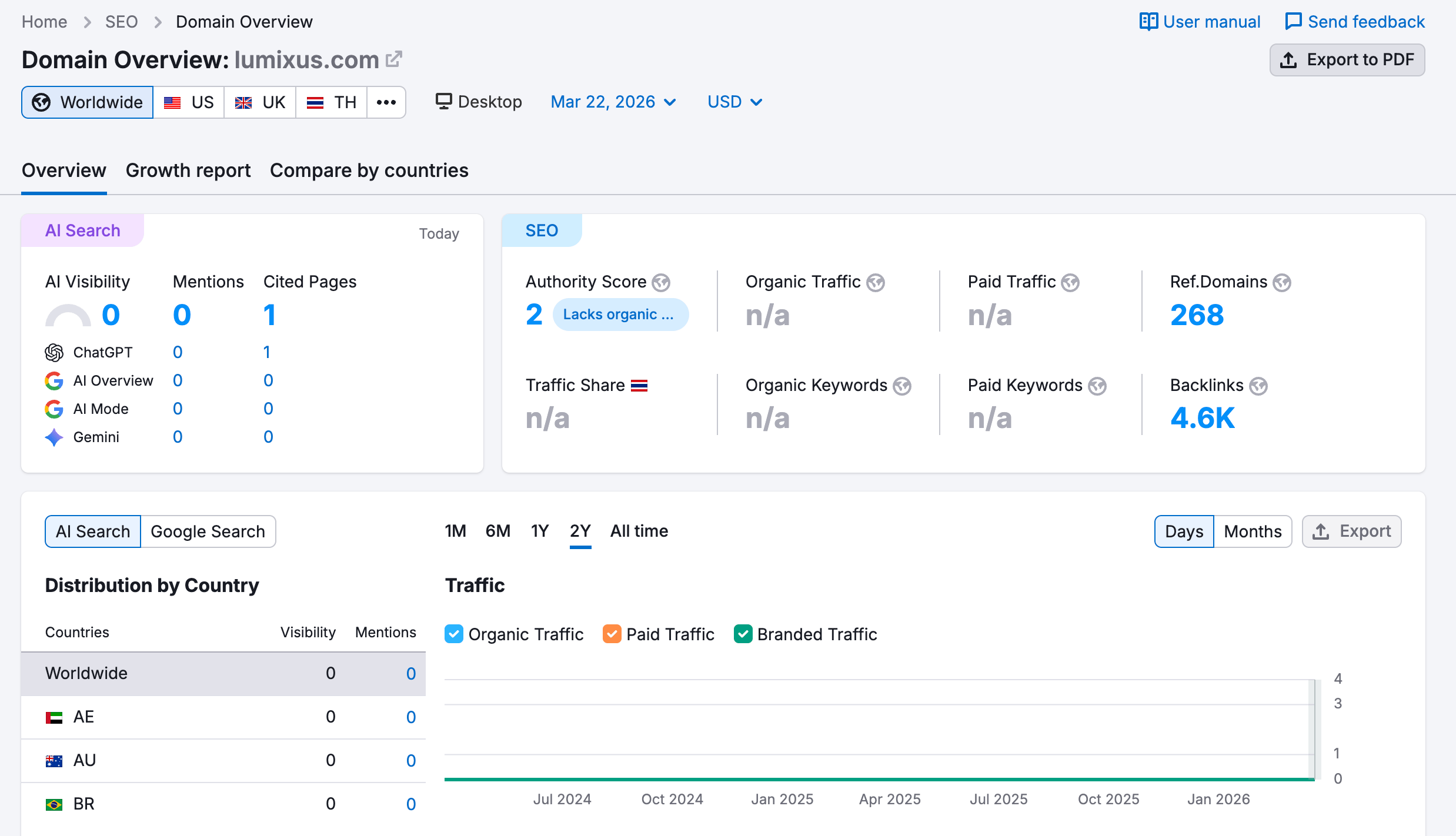 Semrush