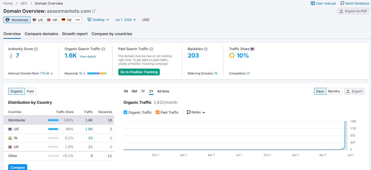 Semrush