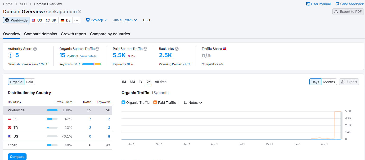 semrush