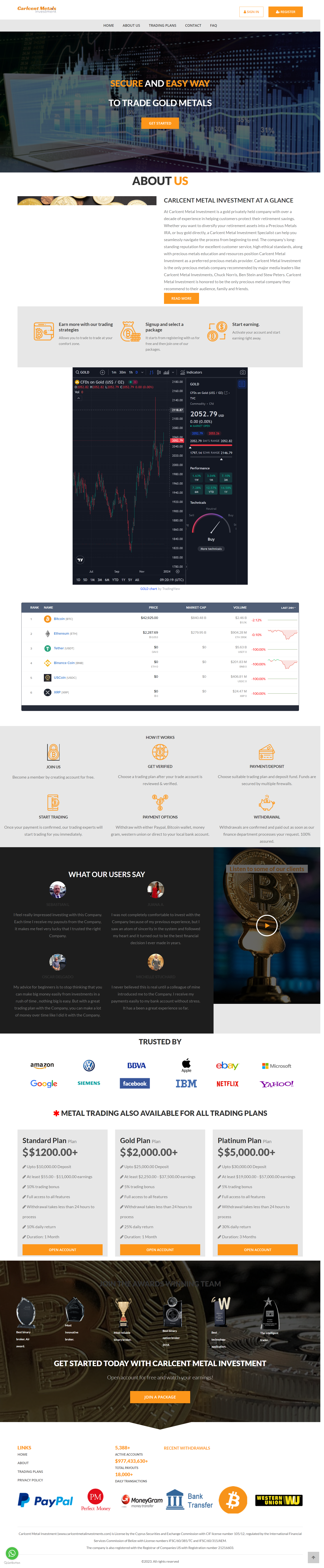 Carlcent Metal Investment官网
