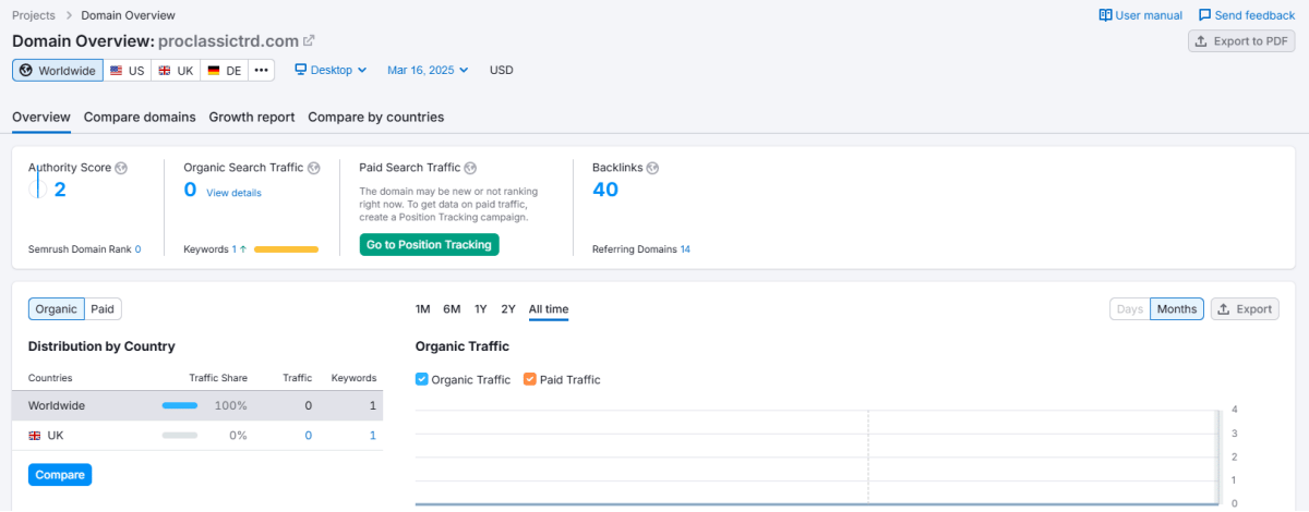 Semrush